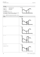 Preview for 82 page of Flexim FLUXUS WD Operating Instruction