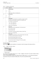 Preview for 90 page of Flexim FLUXUS WD Operating Instruction