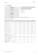 Preview for 101 page of Flexim FLUXUS WD Operating Instruction