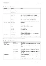 Preview for 138 page of Flexim FLUXUS WD Operating Instruction