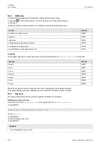 Preview for 148 page of Flexim FLUXUS WD Operating Instruction