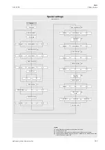 Preview for 157 page of Flexim FLUXUS WD Operating Instruction