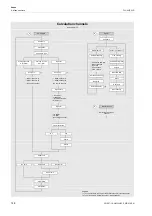 Preview for 158 page of Flexim FLUXUS WD Operating Instruction