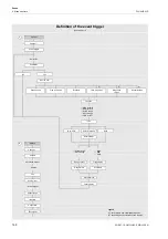 Preview for 160 page of Flexim FLUXUS WD Operating Instruction