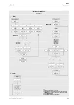 Preview for 161 page of Flexim FLUXUS WD Operating Instruction