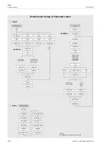 Preview for 162 page of Flexim FLUXUS WD Operating Instruction