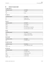 Preview for 165 page of Flexim FLUXUS WD Operating Instruction