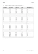 Preview for 170 page of Flexim FLUXUS WD Operating Instruction