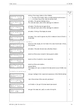 Preview for 133 page of Flexim FLUXUS WW User Manual