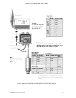 Preview for 21 page of Flexim PIOX R400 User Manual