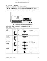 Preview for 27 page of Flexim PIOX R400 User Manual