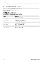 Preview for 50 page of Flexim PIOX R500 Operating Instruction