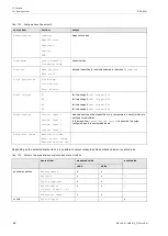 Preview for 66 page of Flexim PIOX R500 Operating Instruction