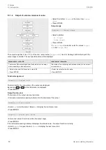 Preview for 70 page of Flexim PIOX R500 Operating Instruction