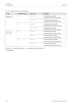 Preview for 74 page of Flexim PIOX R500 Operating Instruction