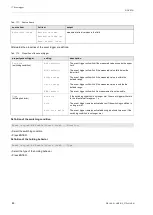 Preview for 86 page of Flexim PIOX R500 Operating Instruction