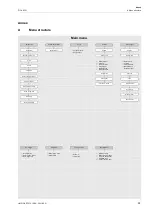 Preview for 95 page of Flexim PIOX R500 Operating Instruction