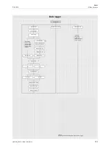 Preview for 103 page of Flexim PIOX R500 Operating Instruction