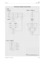 Preview for 105 page of Flexim PIOX R500 Operating Instruction