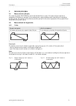 Preview for 9 page of Flexim PIOX S502ID Operating Instruction