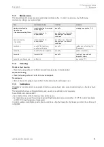 Preview for 55 page of Flexim PIOX S502ID Operating Instruction