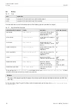 Preview for 12 page of Flexim PIOX S72 Series Operating Instruction