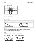 Preview for 15 page of Flexim PIOX S72 Series Operating Instruction