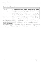 Preview for 22 page of Flexim PIOX S72 Series Operating Instruction