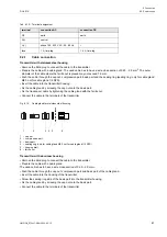 Preview for 81 page of Flexim PIOX S72 Series Operating Instruction