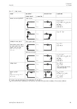 Preview for 83 page of Flexim PIOX S72 Series Operating Instruction