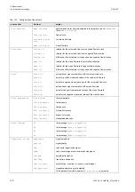 Preview for 110 page of Flexim PIOX S72 Series Operating Instruction