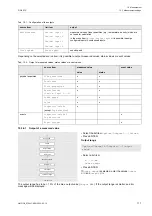 Preview for 111 page of Flexim PIOX S72 Series Operating Instruction