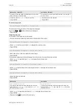 Preview for 115 page of Flexim PIOX S72 Series Operating Instruction