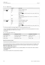 Preview for 118 page of Flexim PIOX S72 Series Operating Instruction