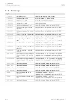 Preview for 130 page of Flexim PIOX S72 Series Operating Instruction