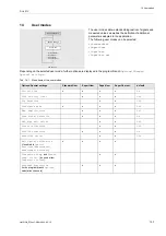 Preview for 137 page of Flexim PIOX S72 Series Operating Instruction