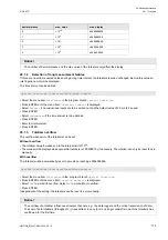 Preview for 173 page of Flexim PIOX S72 Series Operating Instruction