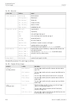 Preview for 184 page of Flexim PIOX S72 Series Operating Instruction