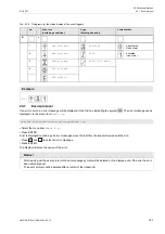 Preview for 187 page of Flexim PIOX S72 Series Operating Instruction