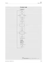 Preview for 199 page of Flexim PIOX S72 Series Operating Instruction