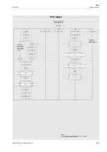 Preview for 201 page of Flexim PIOX S72 Series Operating Instruction