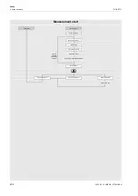 Preview for 202 page of Flexim PIOX S72 Series Operating Instruction