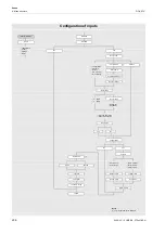 Preview for 206 page of Flexim PIOX S72 Series Operating Instruction