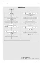 Preview for 208 page of Flexim PIOX S72 Series Operating Instruction