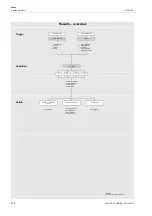 Preview for 210 page of Flexim PIOX S72 Series Operating Instruction