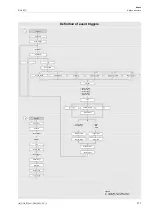 Preview for 211 page of Flexim PIOX S72 Series Operating Instruction