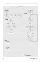 Preview for 212 page of Flexim PIOX S72 Series Operating Instruction