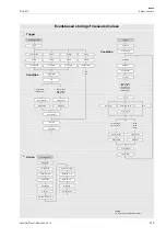 Preview for 213 page of Flexim PIOX S72 Series Operating Instruction