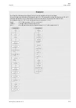 Preview for 215 page of Flexim PIOX S72 Series Operating Instruction