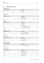 Preview for 216 page of Flexim PIOX S72 Series Operating Instruction